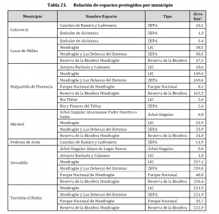 Datos Estadísticos