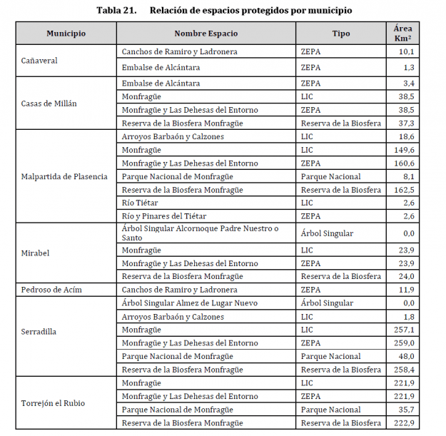 Datos Estadísticos