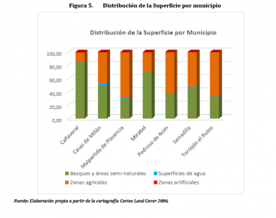 Datos Estadísticos