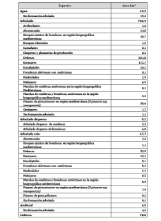 Datos Estadísticos