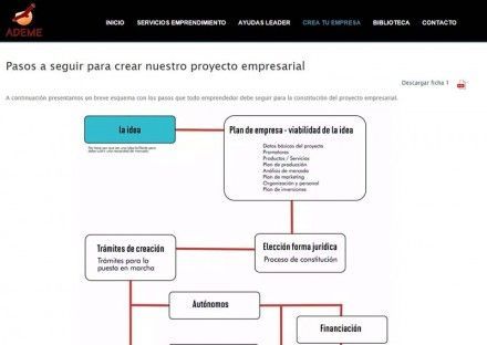 Web Catalogo emprendedor Monfragüe y su Entorno